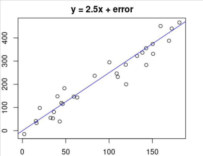 linear regression coefficients 1 factor