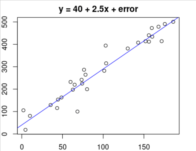 linear regression coefficients w/ intercept