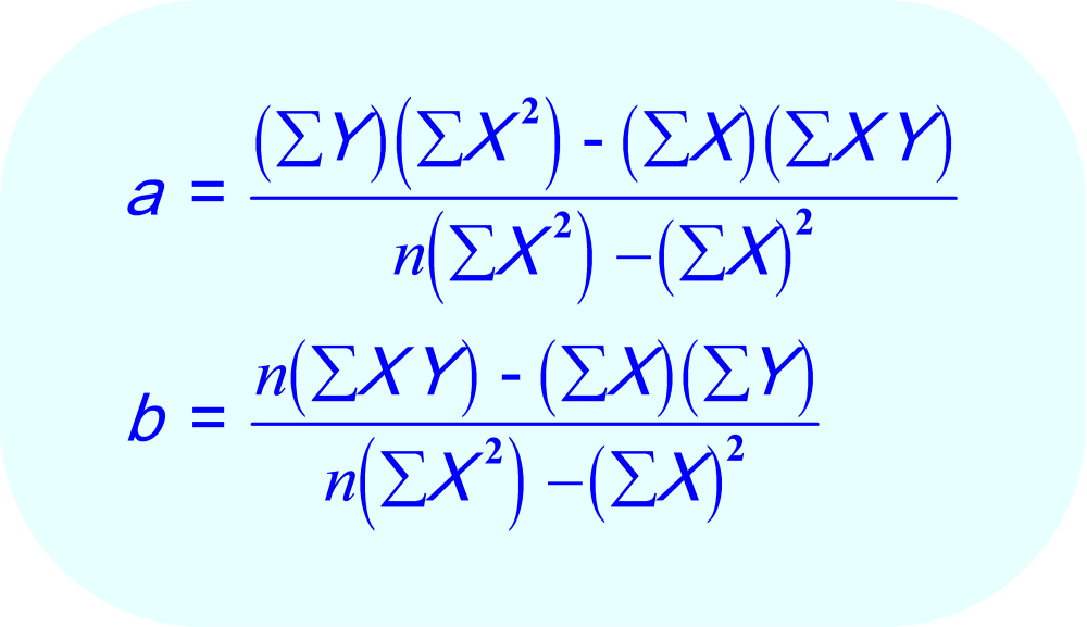 linear regression coefficients algebraic formula